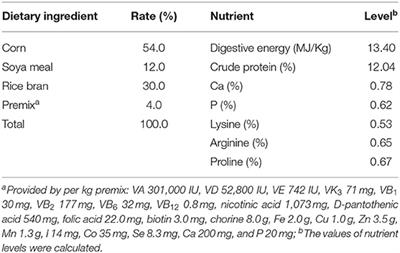 Dynamic Changes of Metabolite Profiles in Maternal Biofluids During Gestation Period in Huanjiang Mini-Pigs